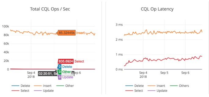 Load Phase Results