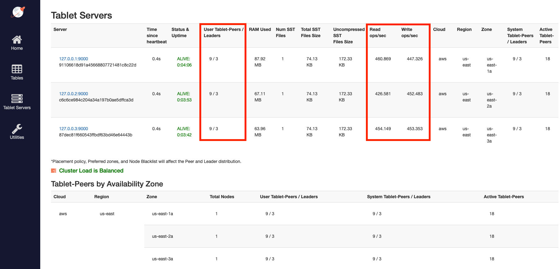 Read and write IOPS with 3 nodes