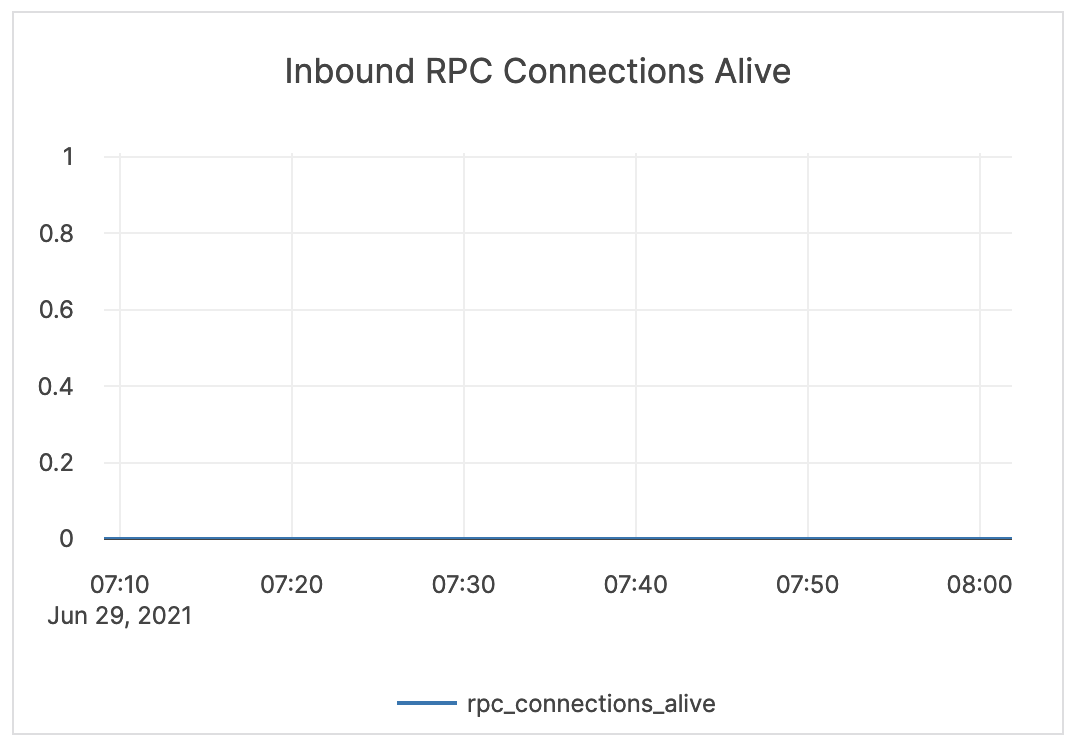 Inbound RPC