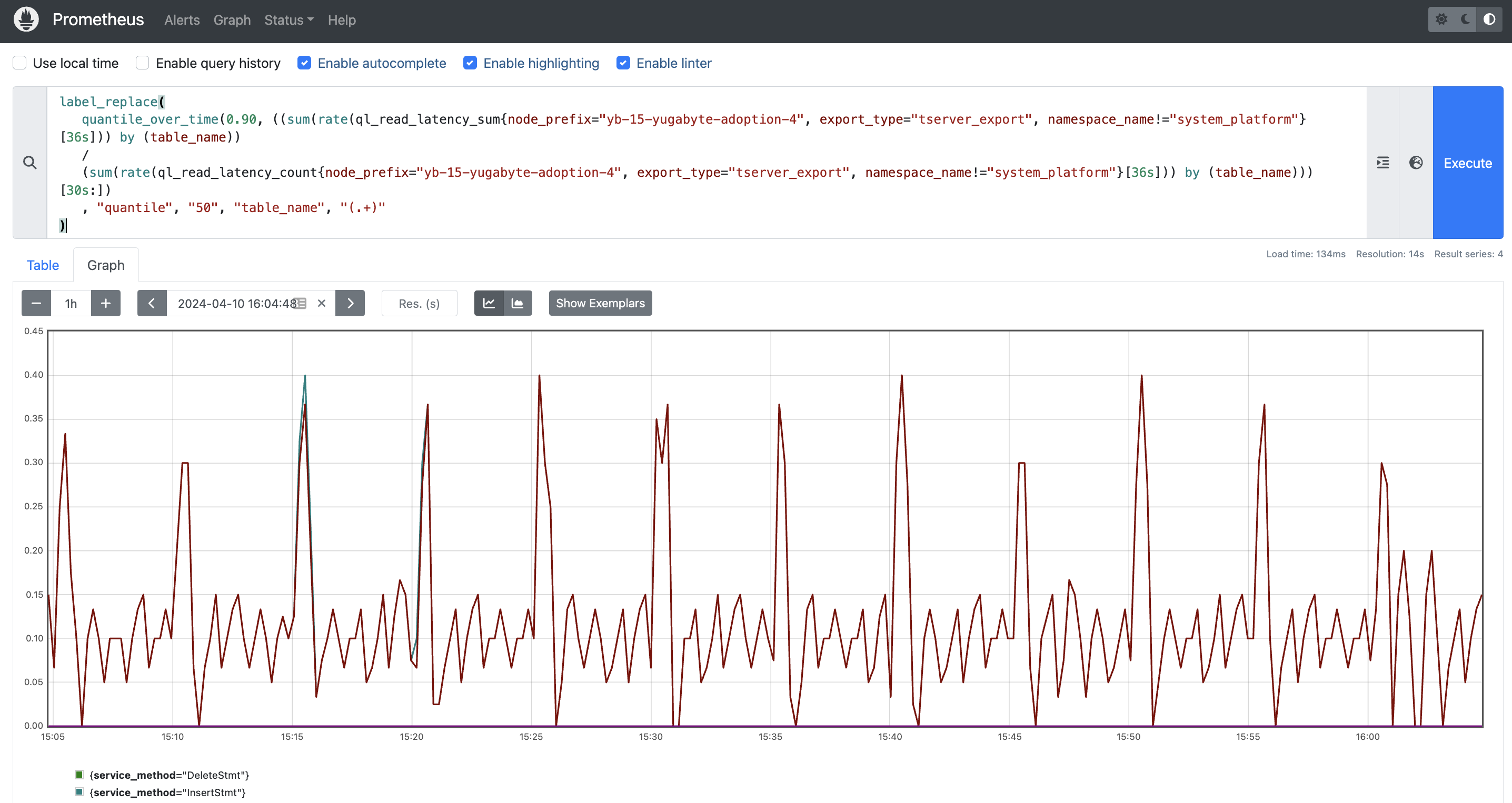 Custom query