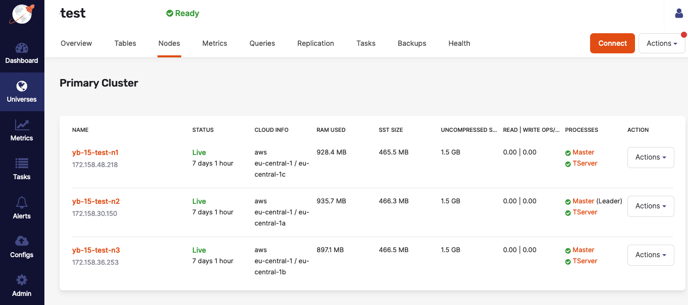 Node Status